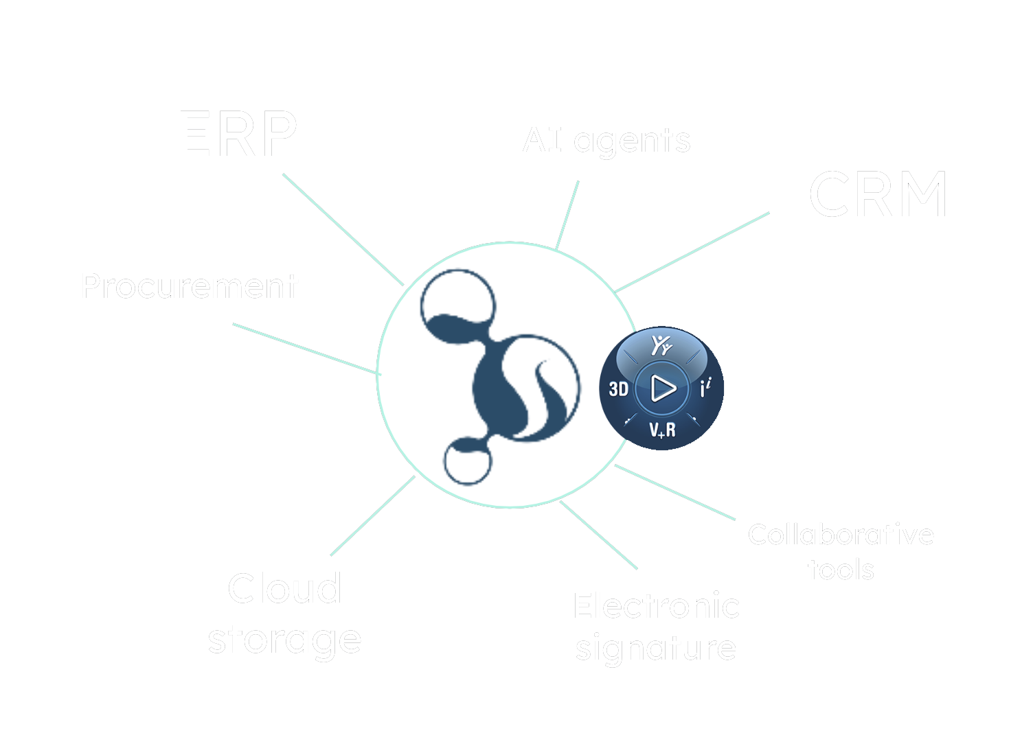 Iterop workflow schema
